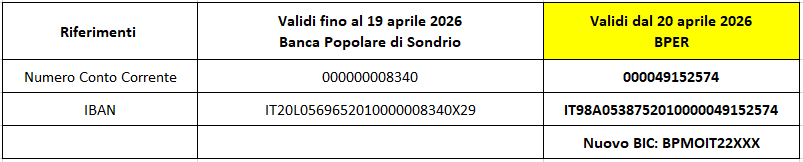 IBAN e pagamenti informatici